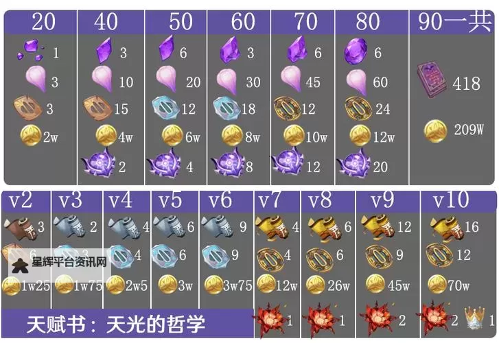 《原神》4.3雷电将军突破材料天云草实收集攻略图1