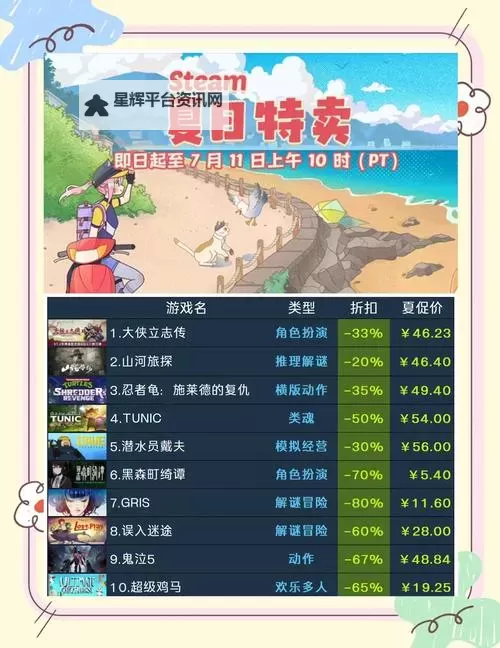 良心steam夏日特卖游戏排行 有哪些值得入手的夏促游戏图1