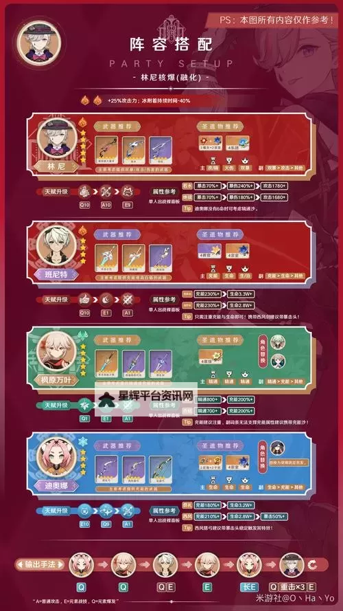 《原神》4.6林尼队伍搭配与出装推荐图1