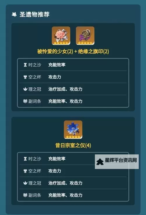 《原神》夏洛蒂角色及天赋突破材料一览 4.2夏洛蒂突破材料是什么图2