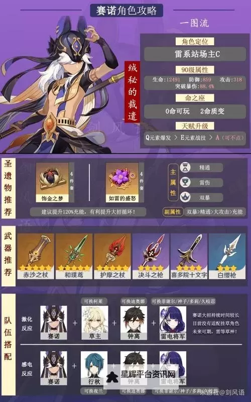 《原神》神里绫人与赛诺攻略 武器圣遗物及配队分享图1