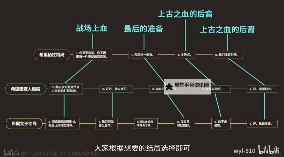 《巫师3》温室效应任务介绍及接取位置一览 温室效应任务在哪接图1