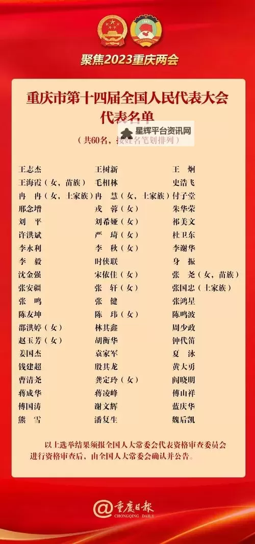 最新公布：中国人大代表名单全面解析图1