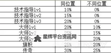 《实况足球2016(PES2016)》大师联赛球队选择心得图1