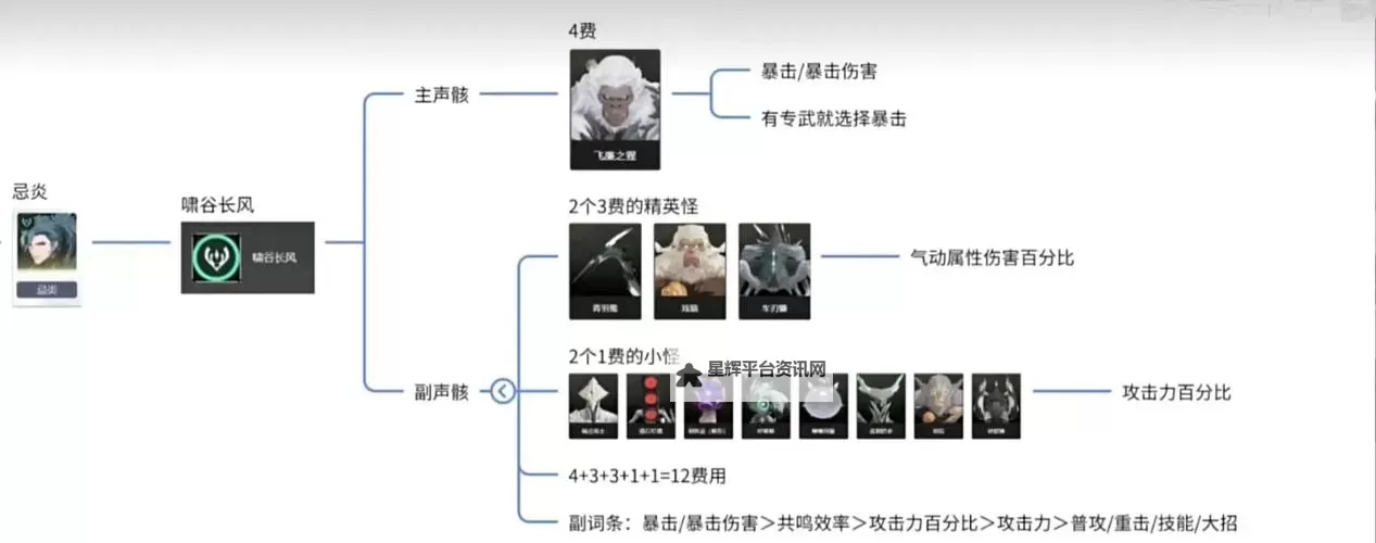 《鸣潮》彻空冥雷Cost3声骸刷取路线推荐图2