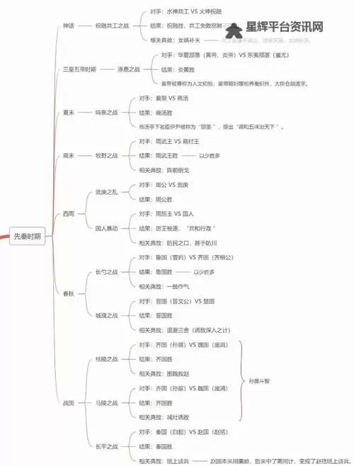 《三国全面战争》双极难马腾平民向破局思路图1