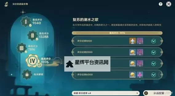 《原神》深念锐意旋步舞第四关试用角色队伍搭配推荐图1