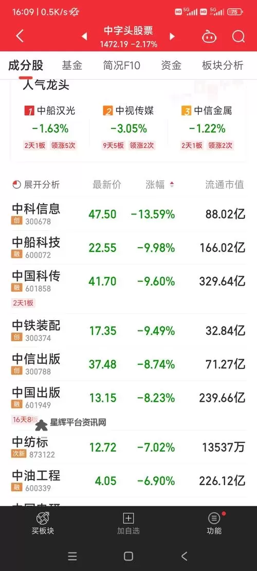 中文在线5月16日快速反弹：引领数字阅读新高峰图1