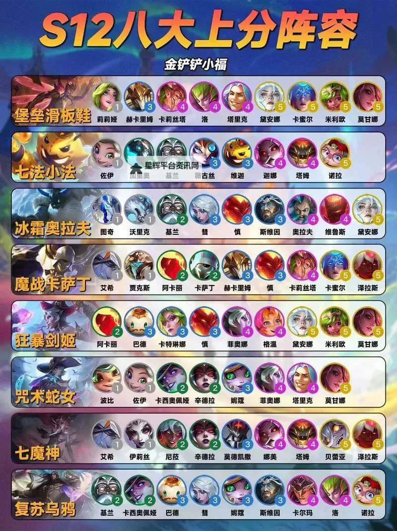 金铲铲之战s11天将九五阵容都有哪些? 金铲铲之战s11天将九五阵容攻略!图1