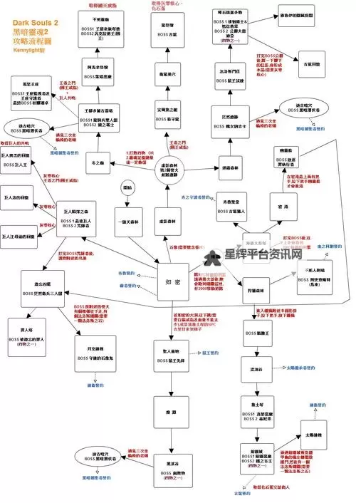 黑暗之魂2 新手入门建议图1