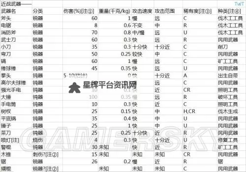 未转变者（unturned） 所有物品图文介绍图2