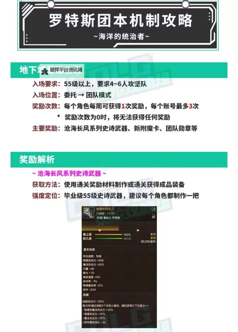 《地下城与勇士手游(DNF手游)》入门罗特斯团本机制与打法讲解 罗特斯团本怎么打图2