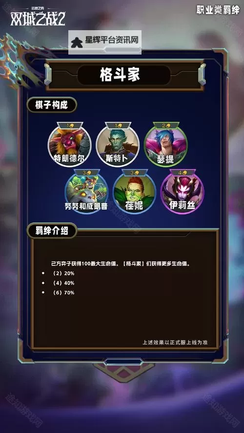 《云顶之弈》S13极客羁绊棋子介绍 S13极客羁绊效果一览图1