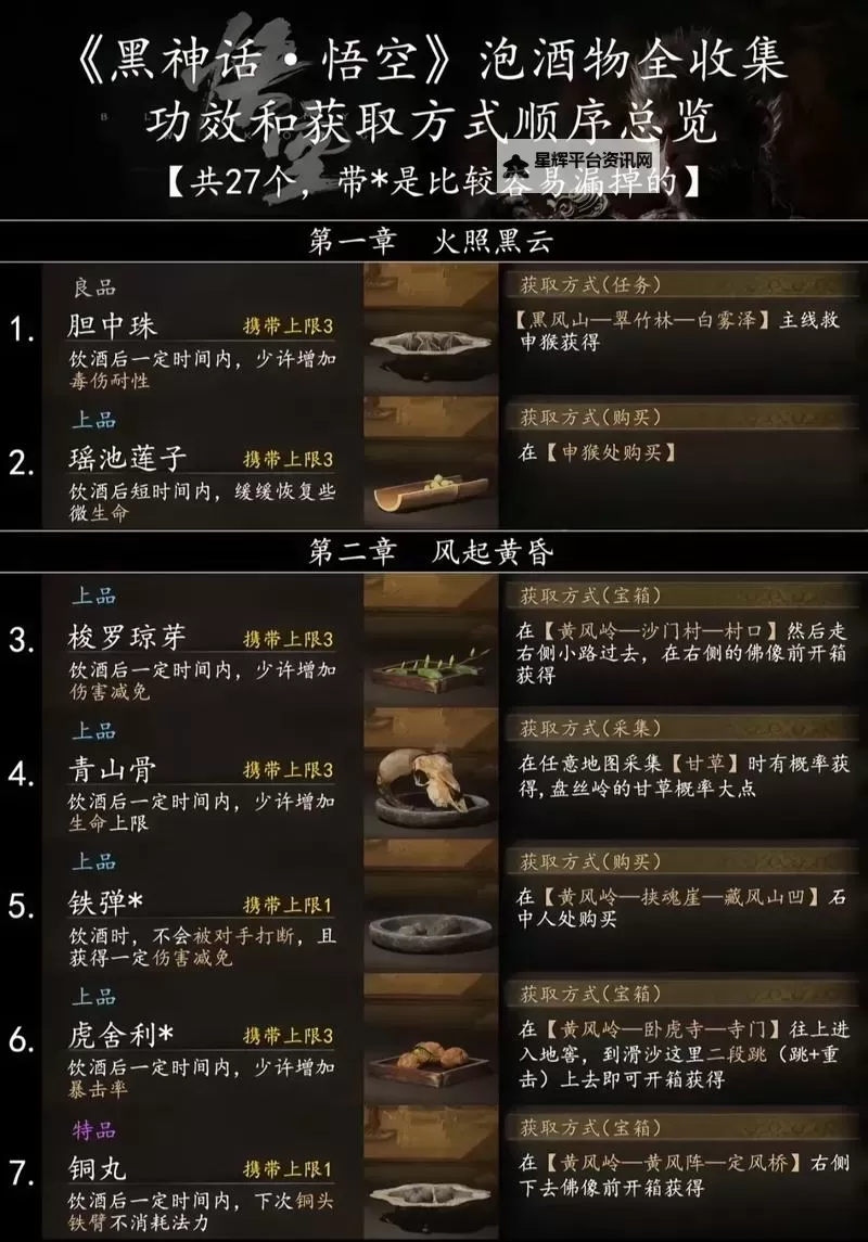 《黑神话悟空》醒酒石位置及获取方法 醒酒石怎么获得图1