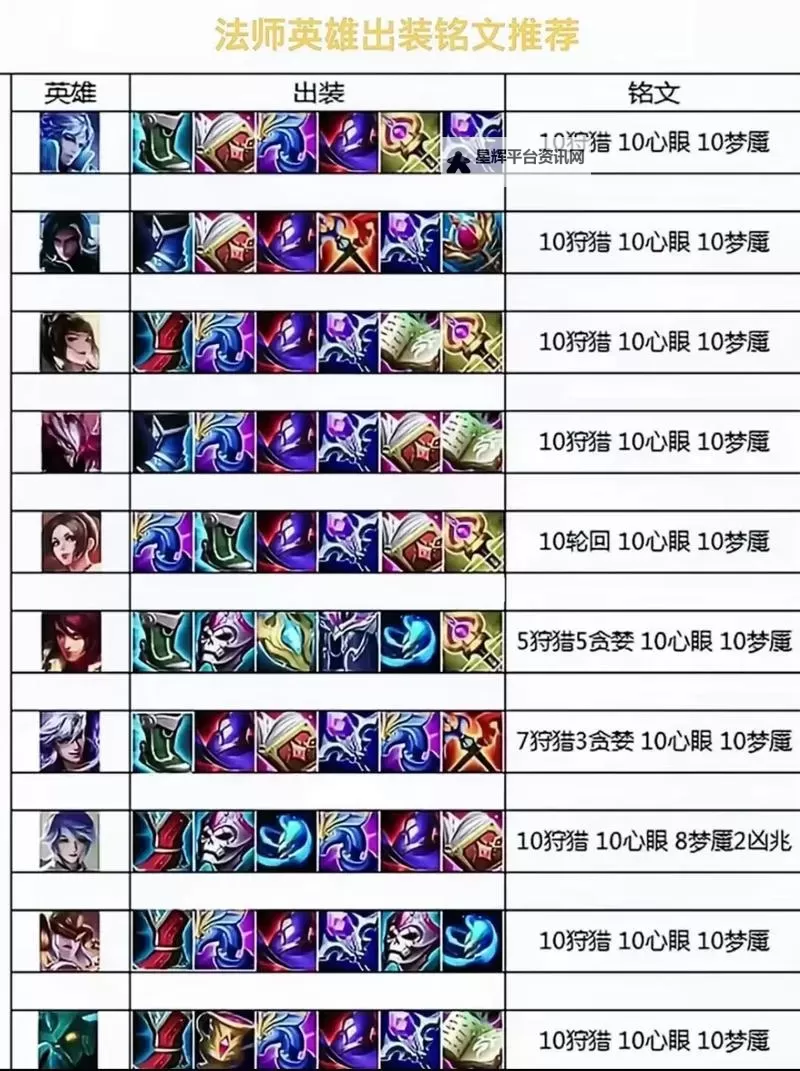 《霸气英雄》王者争霸怎么玩？  霸气英雄王者争霸规则介绍！图1
