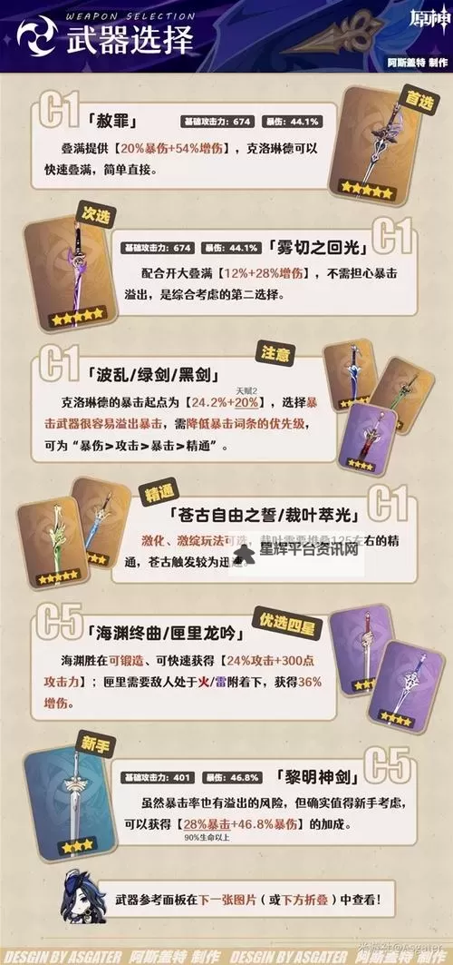 《原神》4.7克洛琳德全面养成攻略 克洛琳德出装配队与输出手法讲解图2