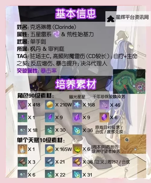 《原神》4.7克洛琳德全面养成攻略 克洛琳德出装配队与输出手法讲解图1