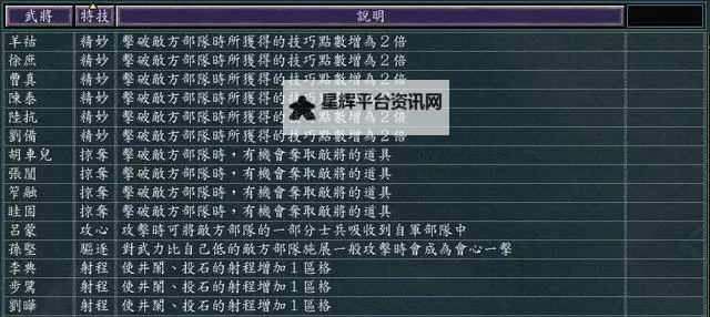《三国志13》学特技及交友方法详解 怎么学特技图1