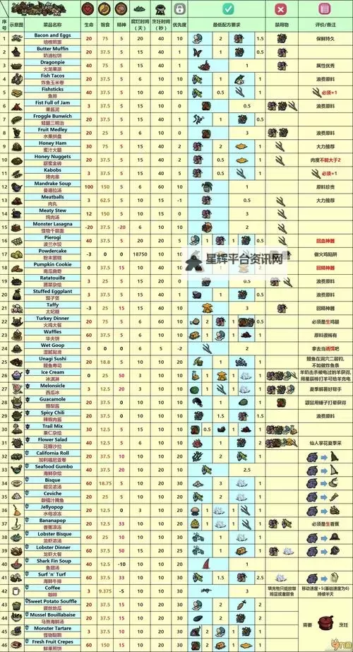 《饥荒》海难无限刷小肉方法 海难怎么刷肉图2
