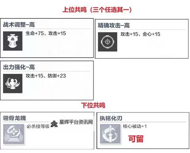 《战双帕弥什》武器共鸣攻略 武器共鸣机制详解图2
