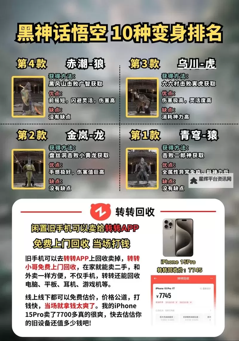 《黑神话悟空》全变身法术解锁攻略 十种变化在哪里获取图2