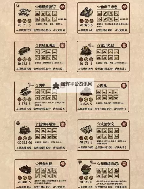 《饥荒》海难无限刷小肉方法 海难怎么刷肉图1