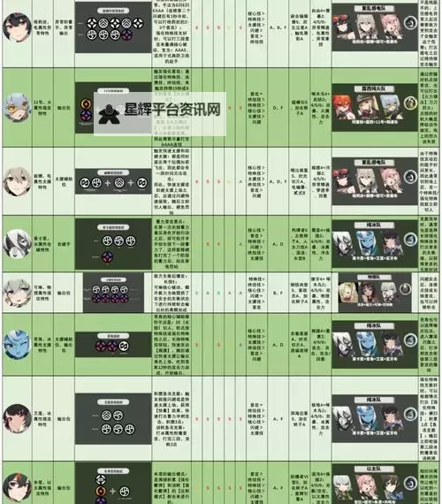 《绝区零》头号粉丝委托攻略 头号粉丝委托怎么过图1
