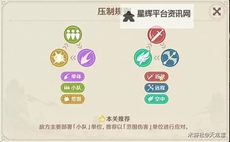 《原神》安固诸方之述演6-7关打法攻略图1