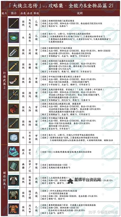 《大侠立志传》锁子铠防具图纸获取教程 锁子铠防具图纸怎么获得图1