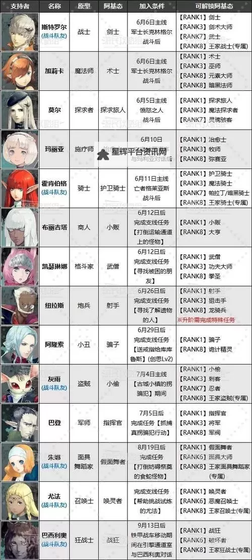 《暗喻幻想》武士强度分析 武士属性介绍图1