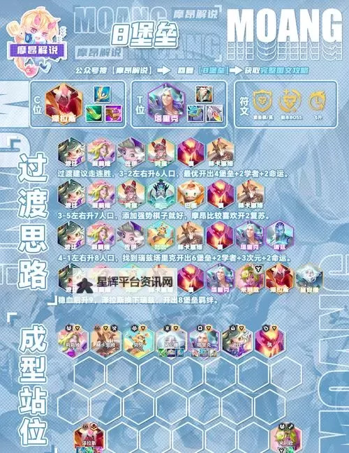 《聊天群的日常生活》阵容元素羁绊增益条件详解!图2
