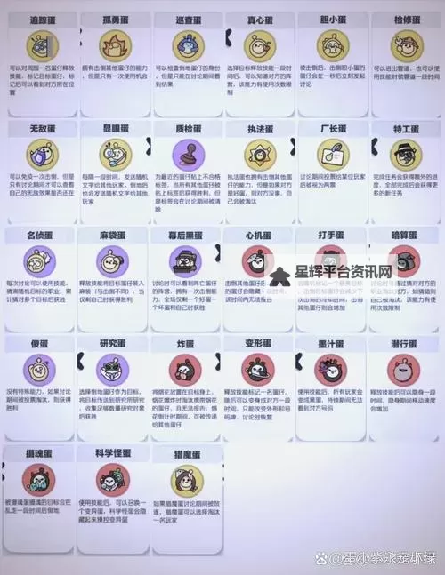 《堡垒之夜》PVE模式T3及T4主线任务清单图2
