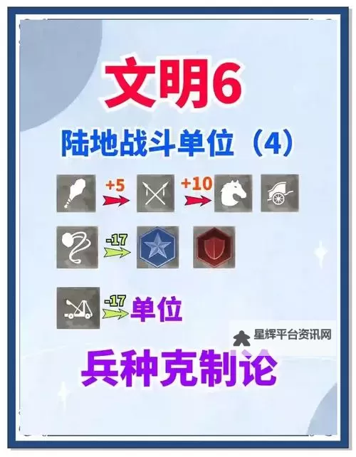 《帝国权杖与文明》新手指南  英雄获取与阵容搭配攻略！图1