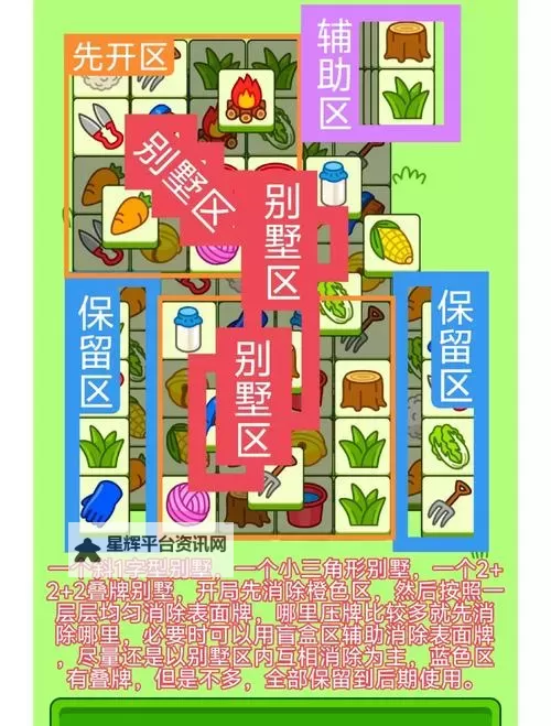《羊了个羊》羊羊大世界6月19日通关攻略图2