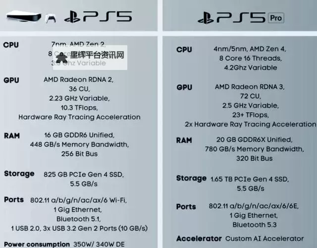 PS5Pro和PS5差距大吗图1