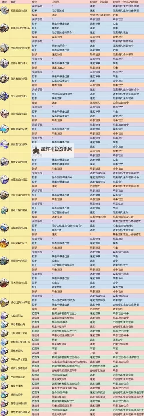《崩坏星穹铁道》免费食物获取技巧图1