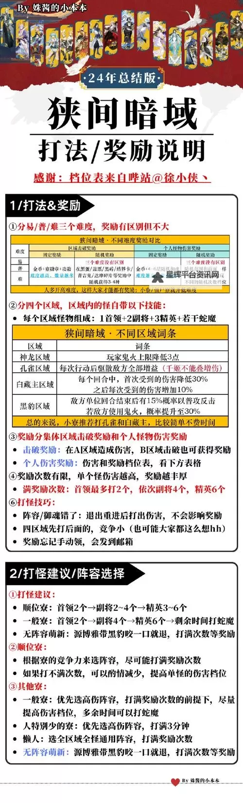 《三界战歌》氪金攻略:前期微氪/小氪攻略图1