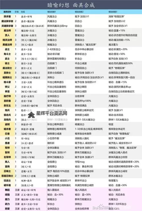 《暗喻幻想》全算盘数据及获取方法 商人武器获取方法图2