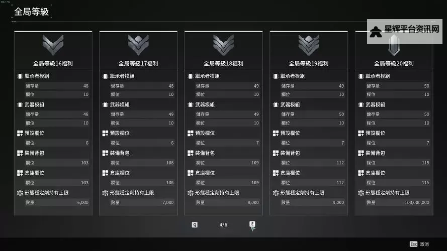 《第一后裔》武器熟练度与人物等级速刷方法 速刷等级地点推荐图1