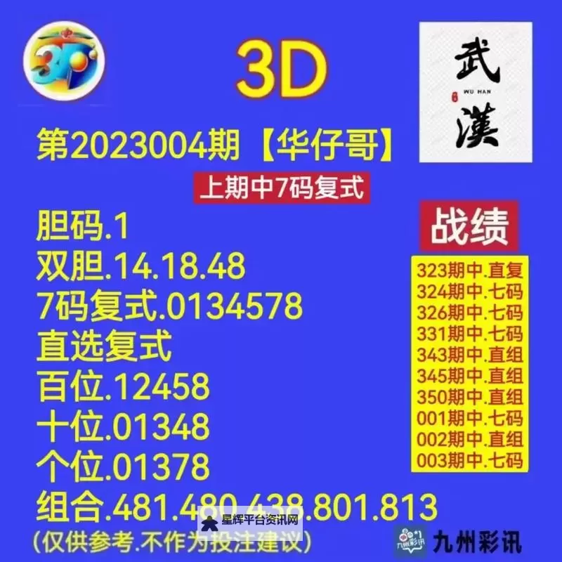 最新3D开机号试机号全解析:2024年最准预测与实用指南图2