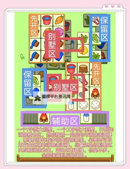 《羊了个羊》羊羊大世界6月19日通关攻略图1