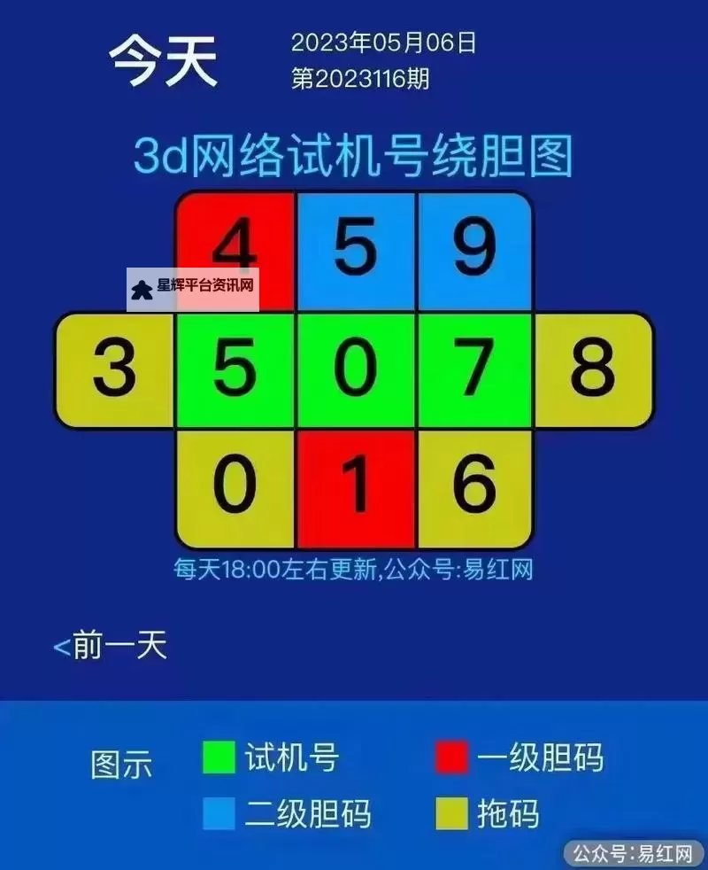 最新3D开机号试机号全解析:2024年最准预测与实用指南图1