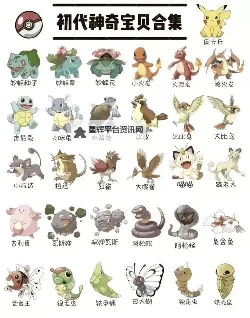 《宝可梦》系列术语最初的伙伴介绍图1
