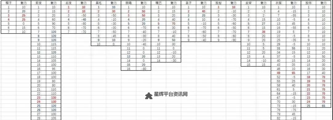《鬼谷八荒》清纯美女捏脸参数分享图2