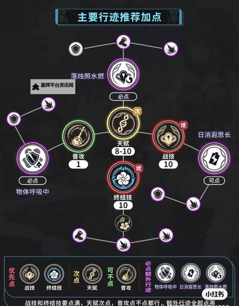 《崩坏星穹铁道》黄金与机械提升触发阮梅事件教学 黄金与机械速通攻略图1