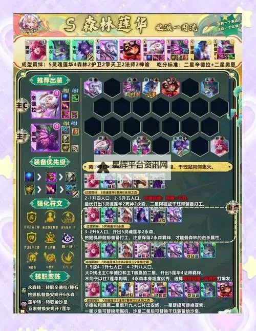 《光年计划》阵容推荐：新手玩家阵容搭配攻略！图1
