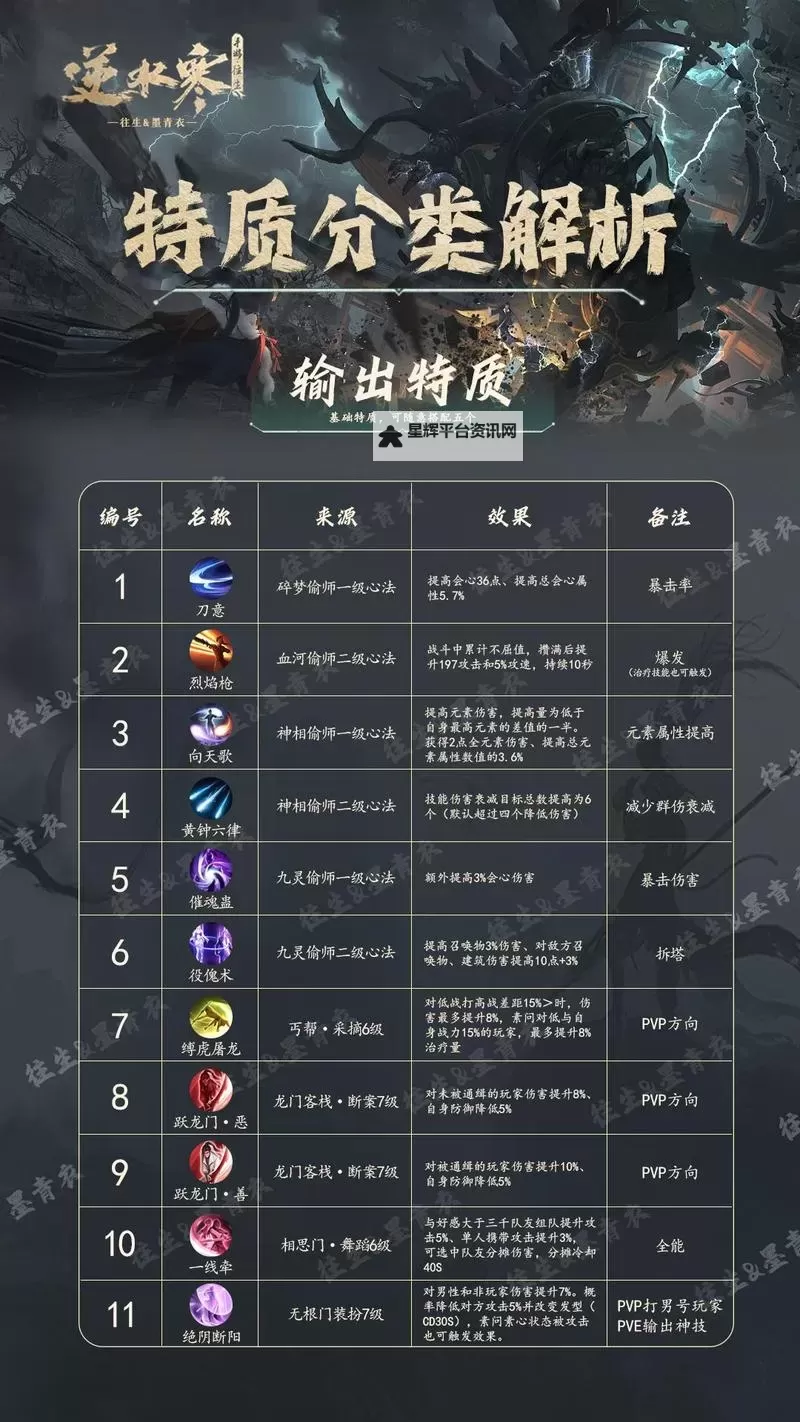 《逆水寒手游》全群侠技能汇总 全职业技能整理图2