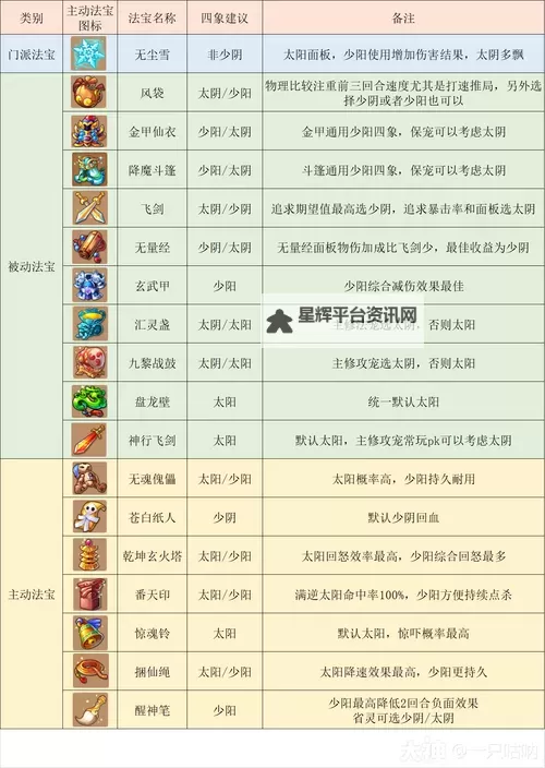 《萌幻西游》新手攻略：命格功能介绍图1