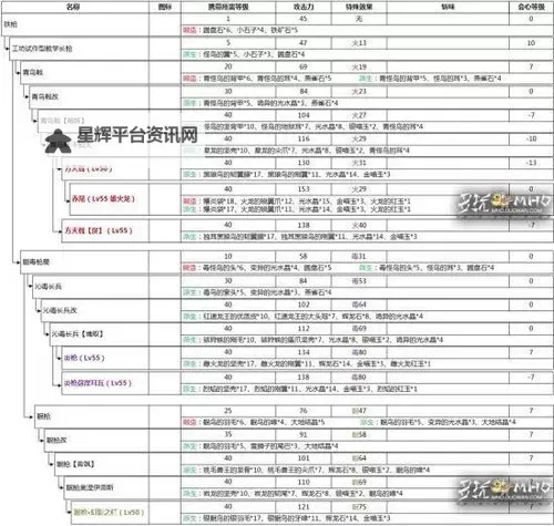 《怪物猎人世界》冰原DLC长枪属性收益及取舍分析图1