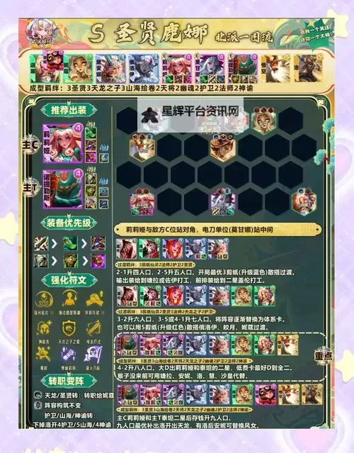 《万灵幻想》阵容推荐：新手玩家适用的开荒阵容搭配方案！图1